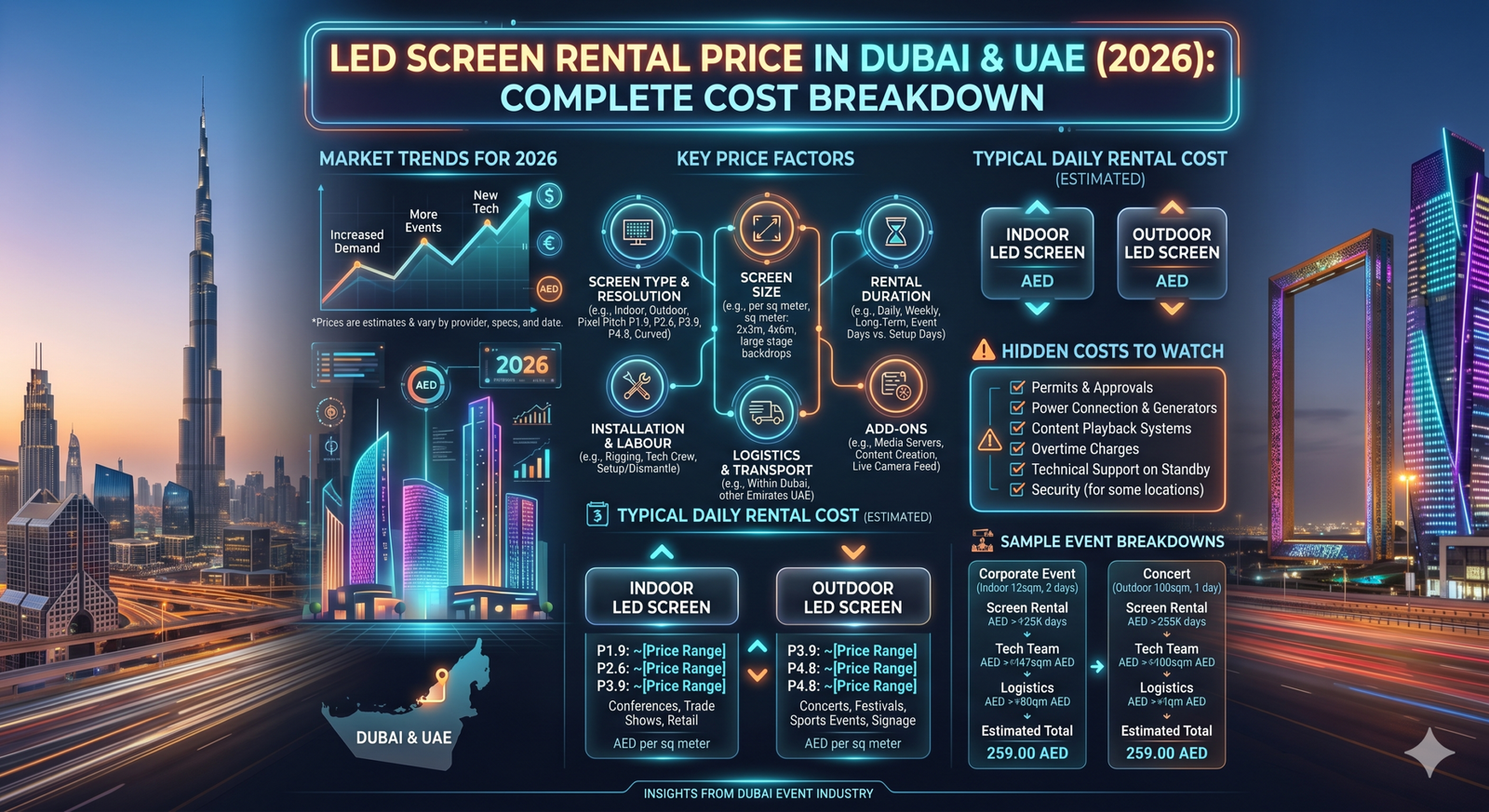 LED Screen Rental Price in Dubai & UAE (2026) Complete Cost Breakdown